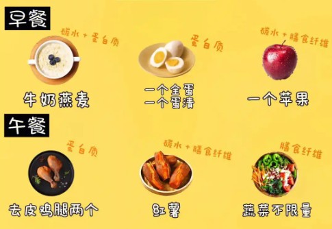 计划饮食