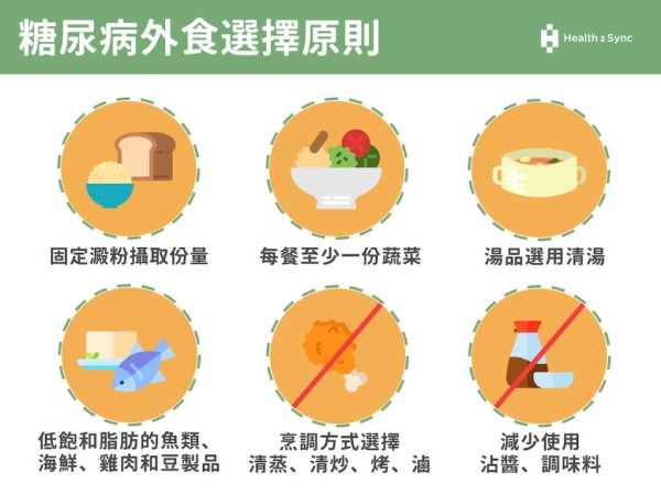 糖尿病外食推薦！外食選擇六大原則，避免血糖波動的選擇方式