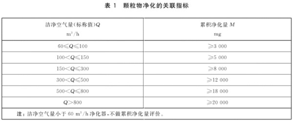 空气净化器验货