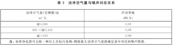 空气净化器验货