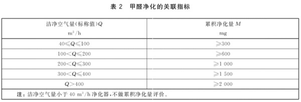 空气净化器验货