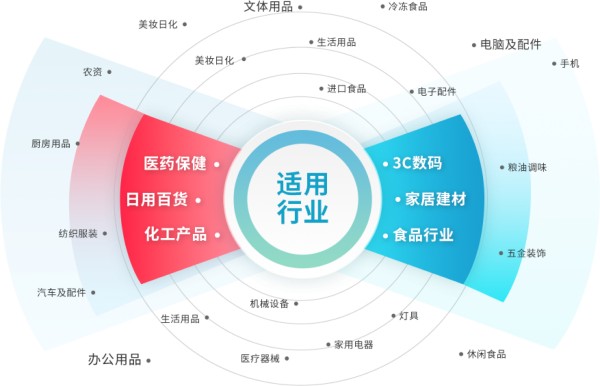 行业场景