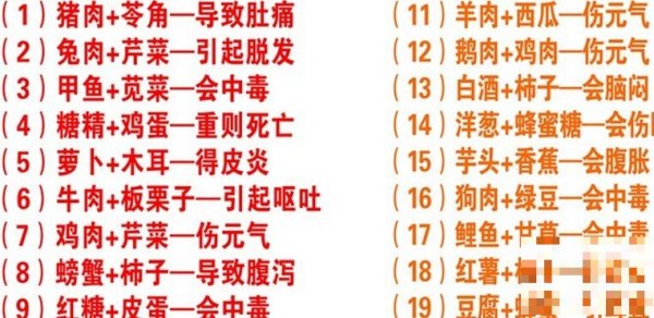 食物相克表大全 告诉你哪些食物相克