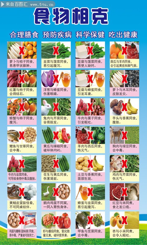 食物相克对照表图片