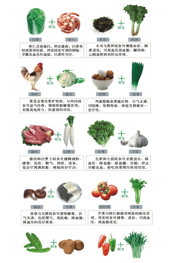 蔬菜相生相克
