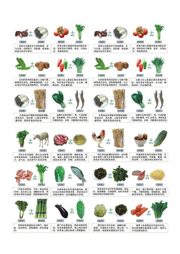 清晰版食物相生相克详图含表