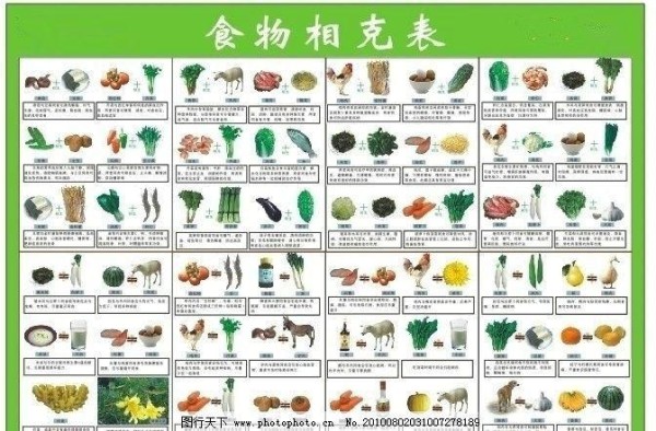 这些菜相生相克相爱相杀吃的时候可千万要注意了