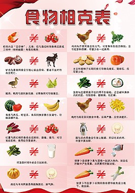 食物相克表