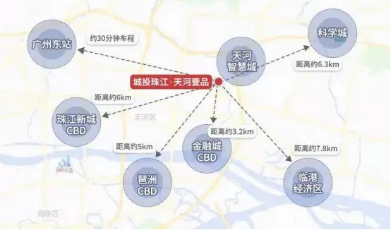 揭秘中心生活理念的居住模式！天河中心生活美学全面开启