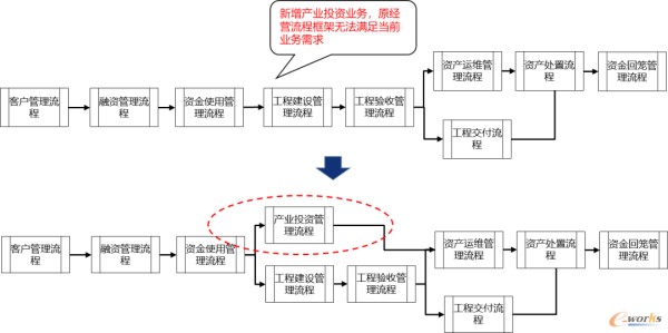 流程框架图