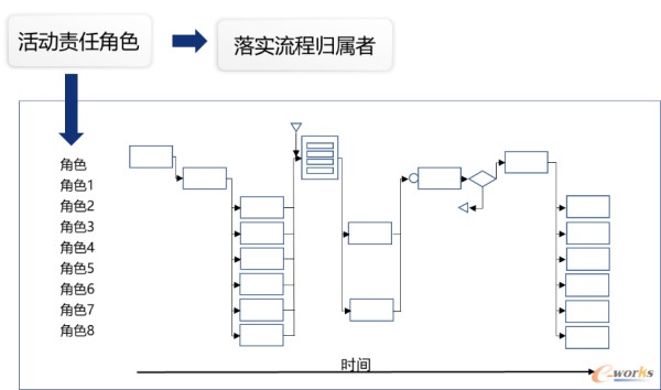 落实责任