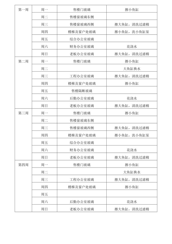 办公室保洁工作内容及流程_第2页
