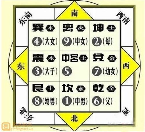 八字吉凶方位2022