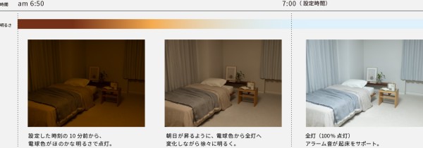 おめざめモード説明