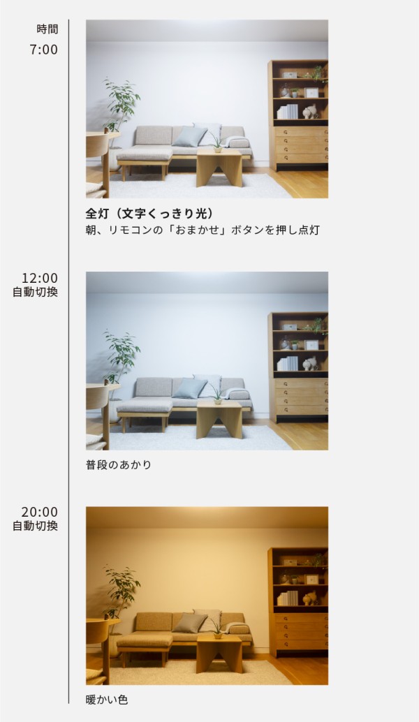 おまかせモードの設定一例