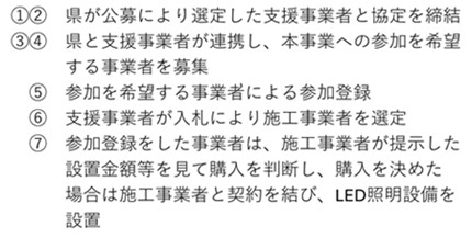 スキームの説明文