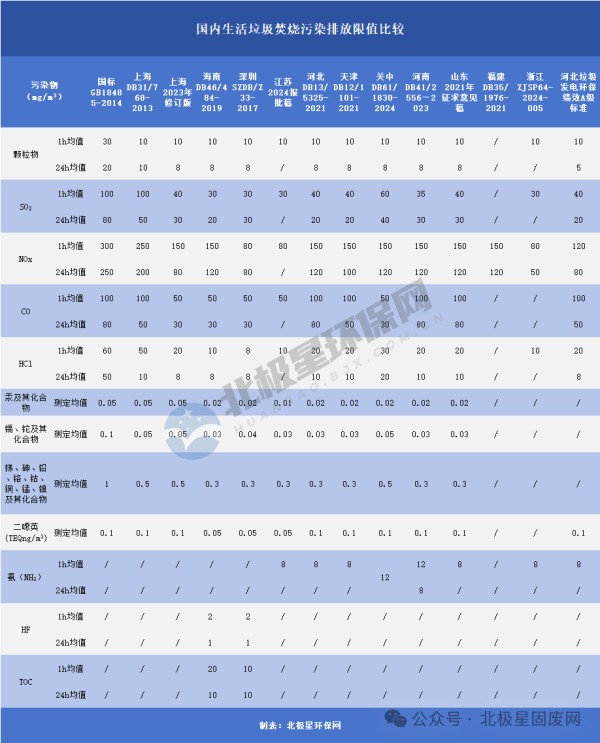 戈尔GORE® SCR脱硝滤袋：重新定义SCR技术边界