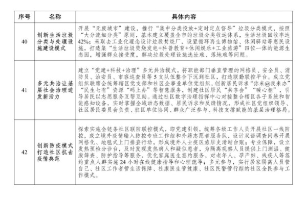 深能环保创新举措 获得全国推广借鉴