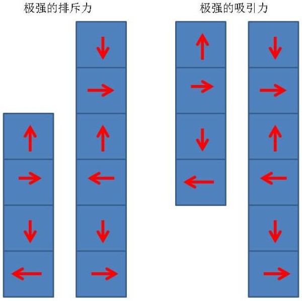 磁性冰箱贴里的有趣物理学