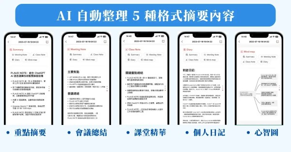 PLAUD NOTE AI 自動整理生成以下 5 種格式摘要內容 (1)