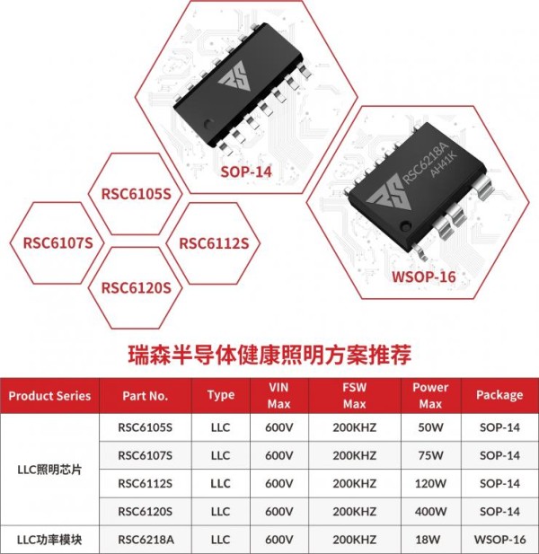 《建筑照明设计标准》GB/T50034-2024解读--瑞森健康照明方案