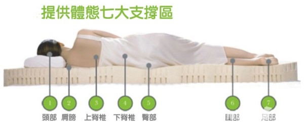 记忆棉床垫