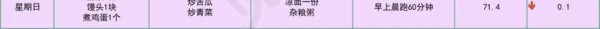 减肥之个人饮食管理计划表