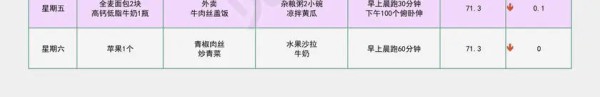 减肥之个人饮食管理计划表