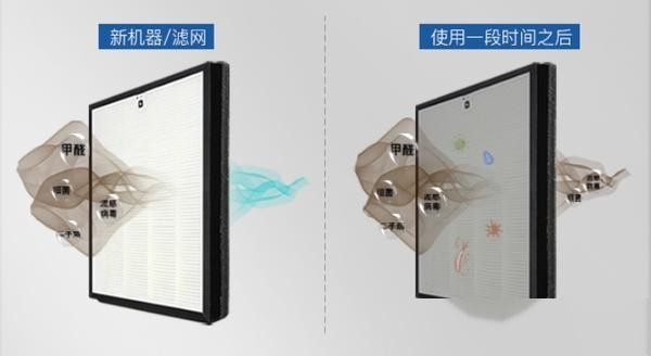空气净化器的滤芯耗尽必须要换么？-有驾