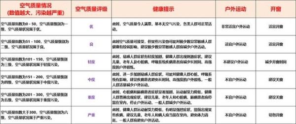 空气净化器24小时运行会加快滤芯的损耗吗？-有驾