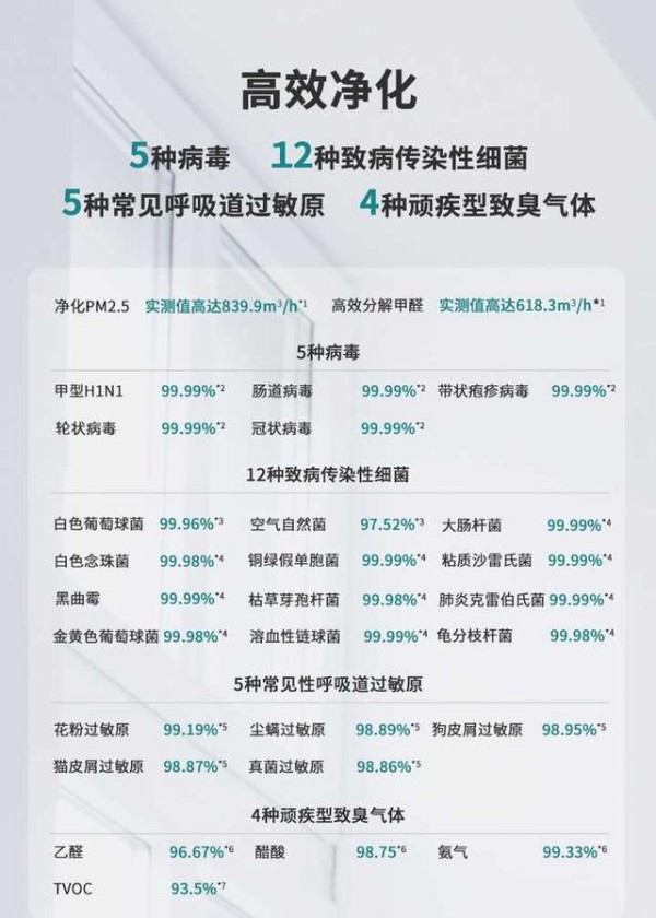 空气净化器24小时运行会加快滤芯的损耗吗？-有驾