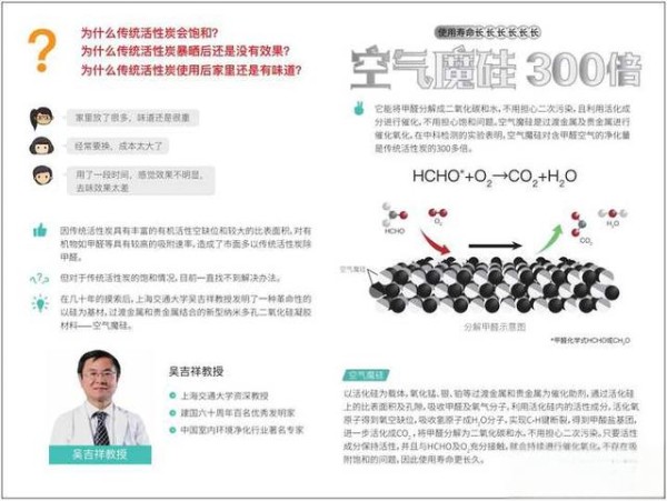 空气净化器24小时运行会加快滤芯的损耗吗？-有驾