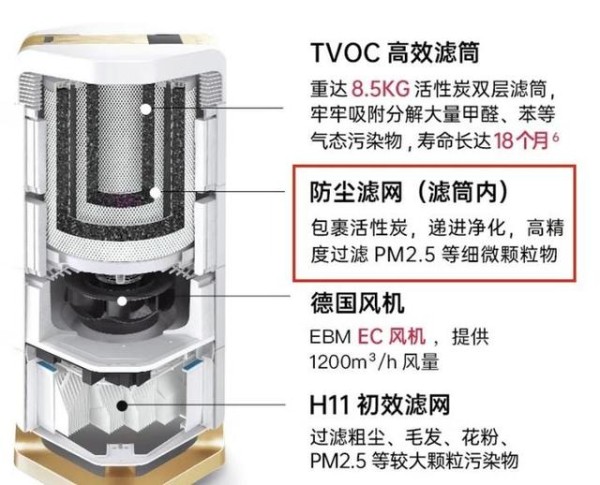 空气净化器滤网，最理想的顺序到底应该是怎样的？-有驾