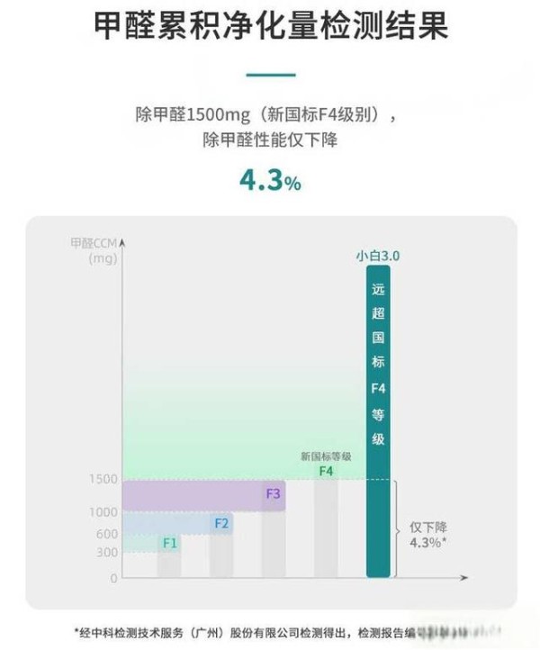 空气净化器24小时运行会加快滤芯的损耗吗？-有驾