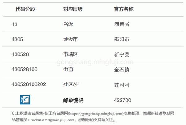 行政区划代码430528100202详情解析