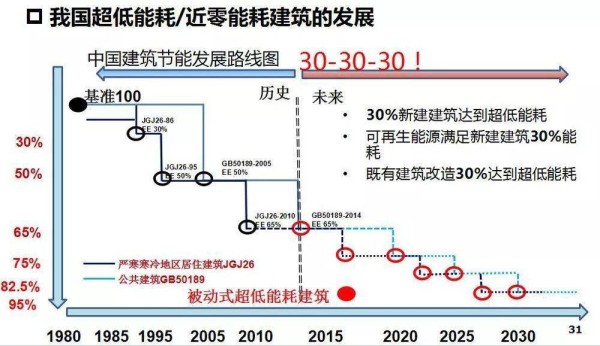 楼宇自控节能_楼宇设备自控系统工程_中央空调节能自控改造