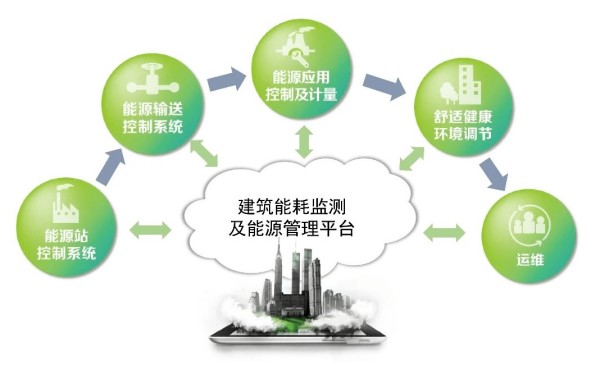 楼宇自控节能_楼宇设备自控系统工程_中央空调节能自控改造
