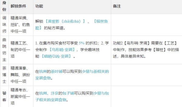 《逆水寒手游》烹调玩法攻略