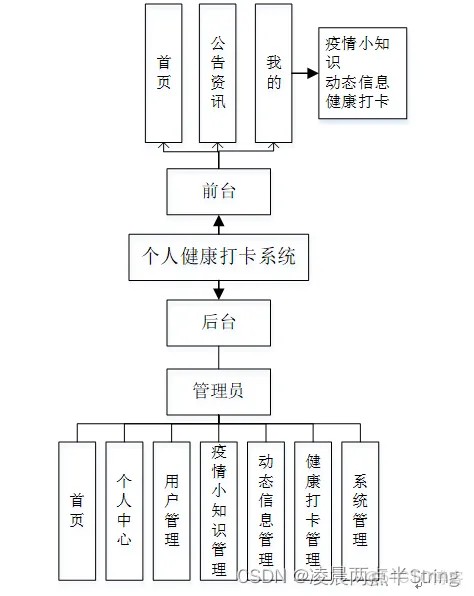 android studio写一个健康助手 android的个人健康管理系统_android