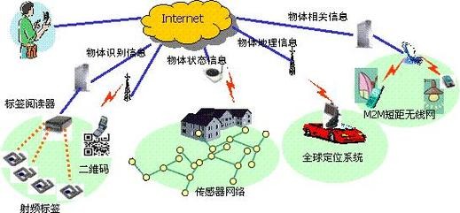 物联网在生活中的应用_生活中应用物联网技术的实例_请列举生活中物联网应用实例