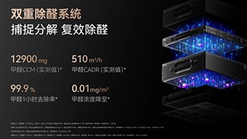冷空气南下 雾霾笼罩 家里的空气净化器该上场了!