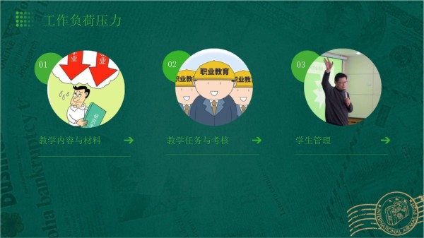 教师的压力与管理课件_第4页