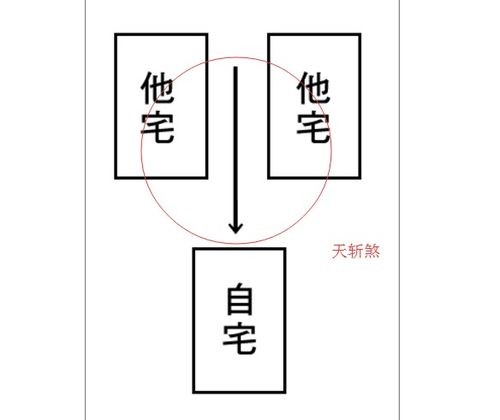 风水学里说的，如何判断家居吉凶？
