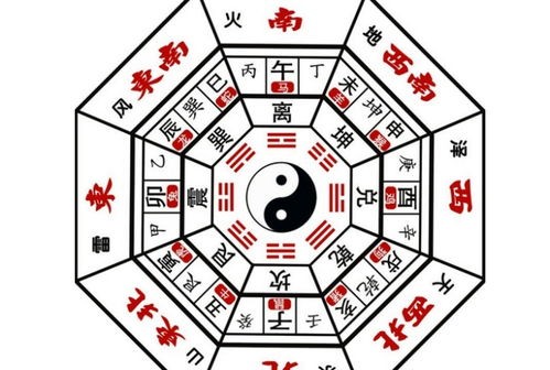 风水学里说的，如何判断家居吉凶？