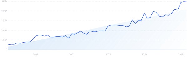 2025年值得关注的15款畅销产品