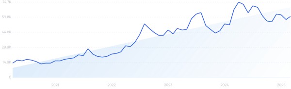 2025年值得关注的15款畅销产品