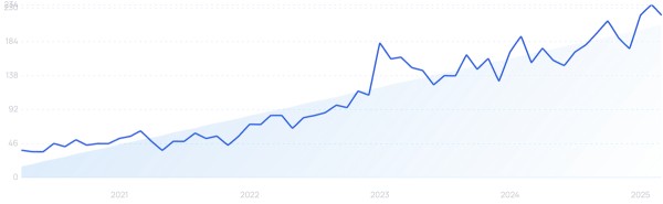 2025年值得关注的15款畅销产品