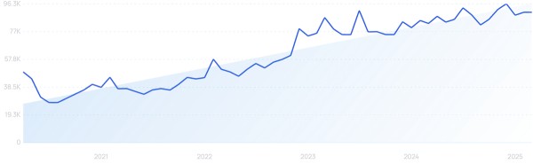 2025年值得关注的15款畅销产品