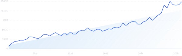 2025年值得关注的15款畅销产品