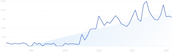 2025年值得关注的15款畅销产品